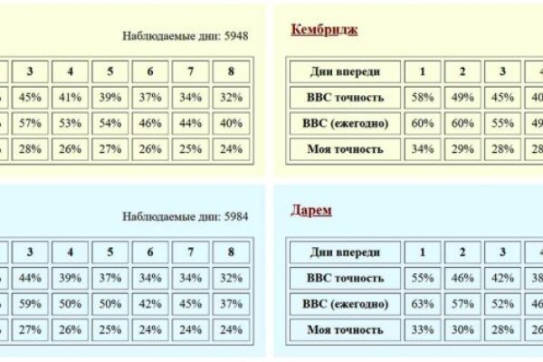 Кракен официальный сайт онион